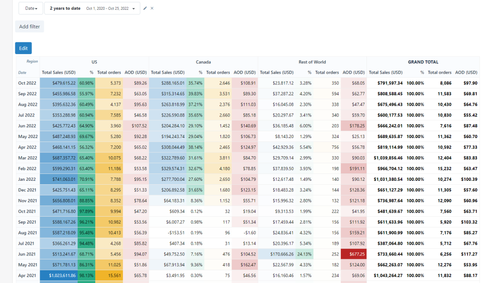 Reportgenix vs Better Reports: The Smartest Shopify Analytics Tool for Scaling in 2025 7 Reportgenix vs Better Reports