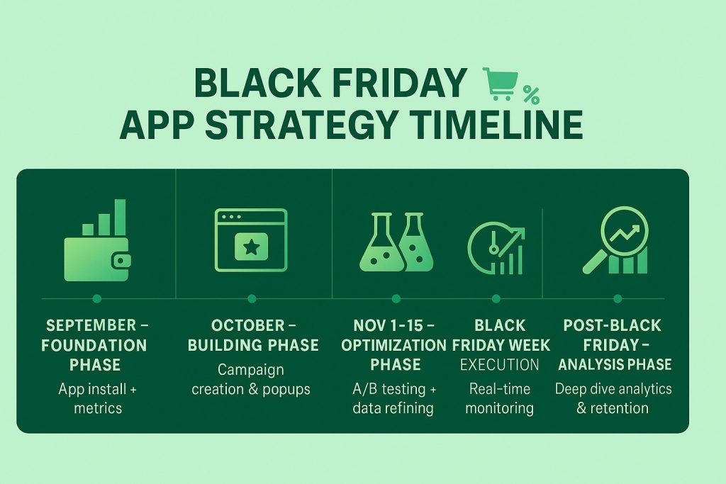Best Shopify apps for Black Friday 2025 dashboard showing Reportgenix analytics and Popgenix popups