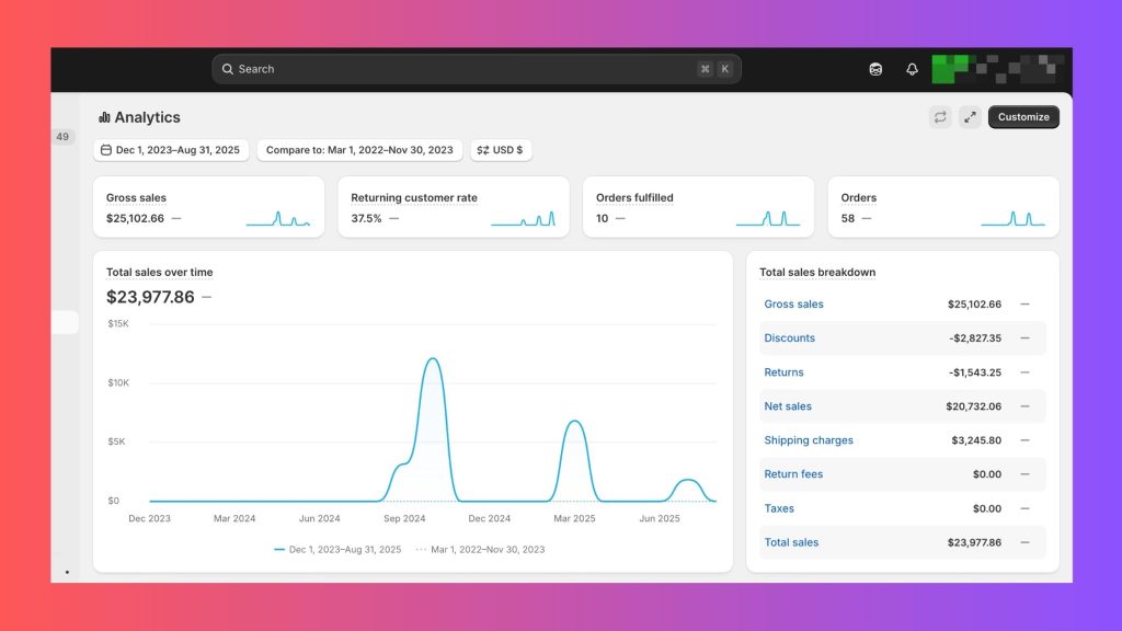 Must-Have Metrics Every Shopify Store Owner Should Track in 2025 6 Discover the Must-Have Shopify Metrics 2025 for Shopify Store Growth. From conversion rates to CLV, learn data-driven strategies for sustainable growth and profitability.