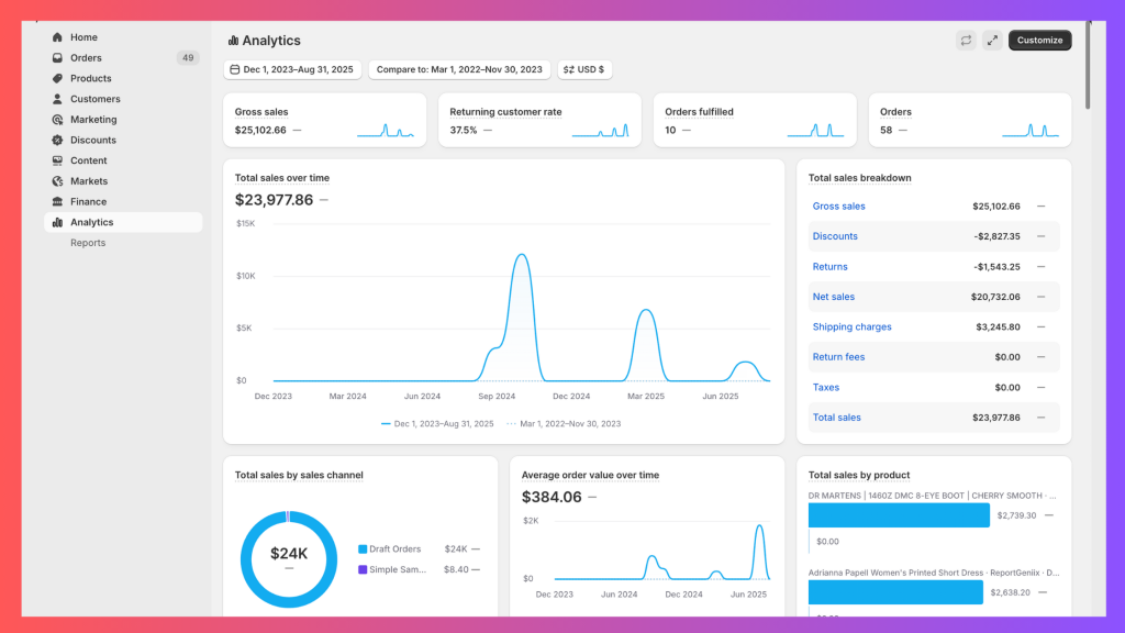 Must-Have Metrics Every Shopify Store Owner Should Track in 2025 2 Discover the Must-Have Shopify Metrics 2025 for Shopify Store Growth. From conversion rates to CLV, learn data-driven strategies for sustainable growth and profitability.