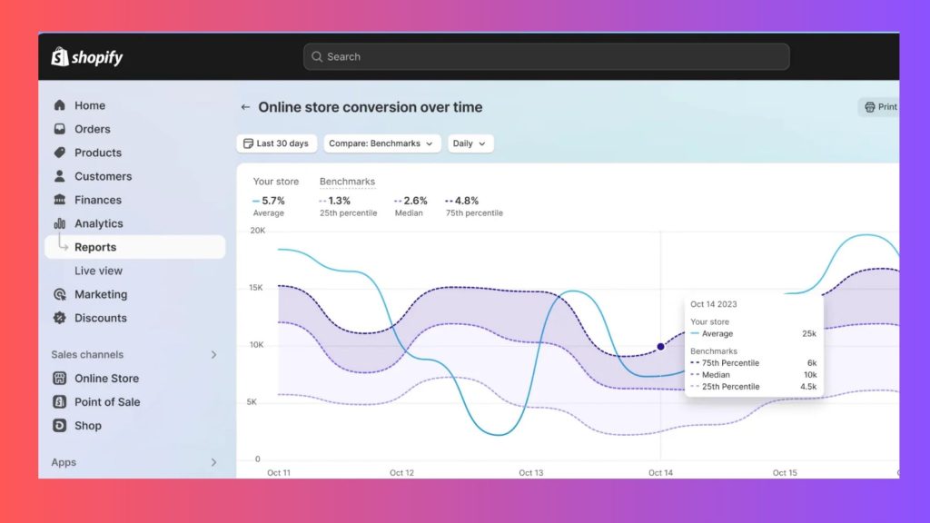 Must-Have Metrics Every Shopify Store Owner Should Track in 2025 4 Discover the Must-Have Shopify Metrics 2025 for Shopify Store Growth. From conversion rates to CLV, learn data-driven strategies for sustainable growth and profitability.