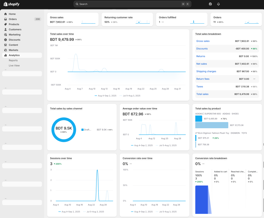 Reportgenix Shopify analytics dashboard showing real-time Black Friday sales velocity, inventory levels, and customer acquisition metrics