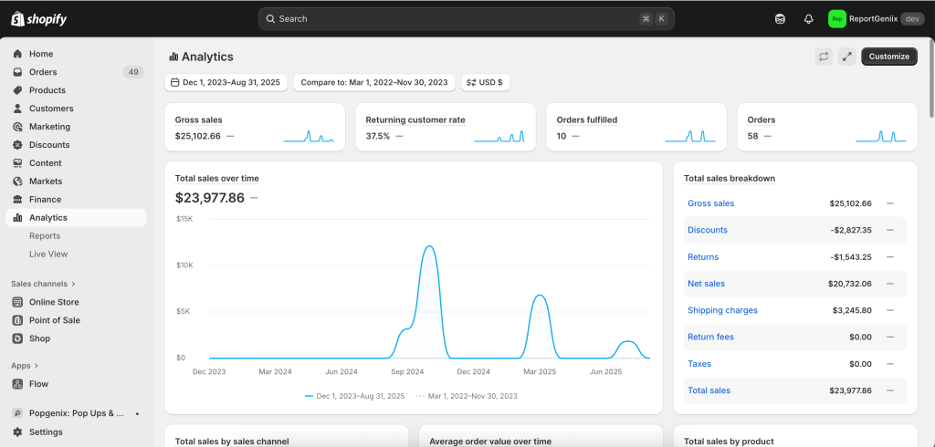 Discover the most common Shopify analytics issues in 2025, why they happen, and how to fix reporting problems with advanced tools.
