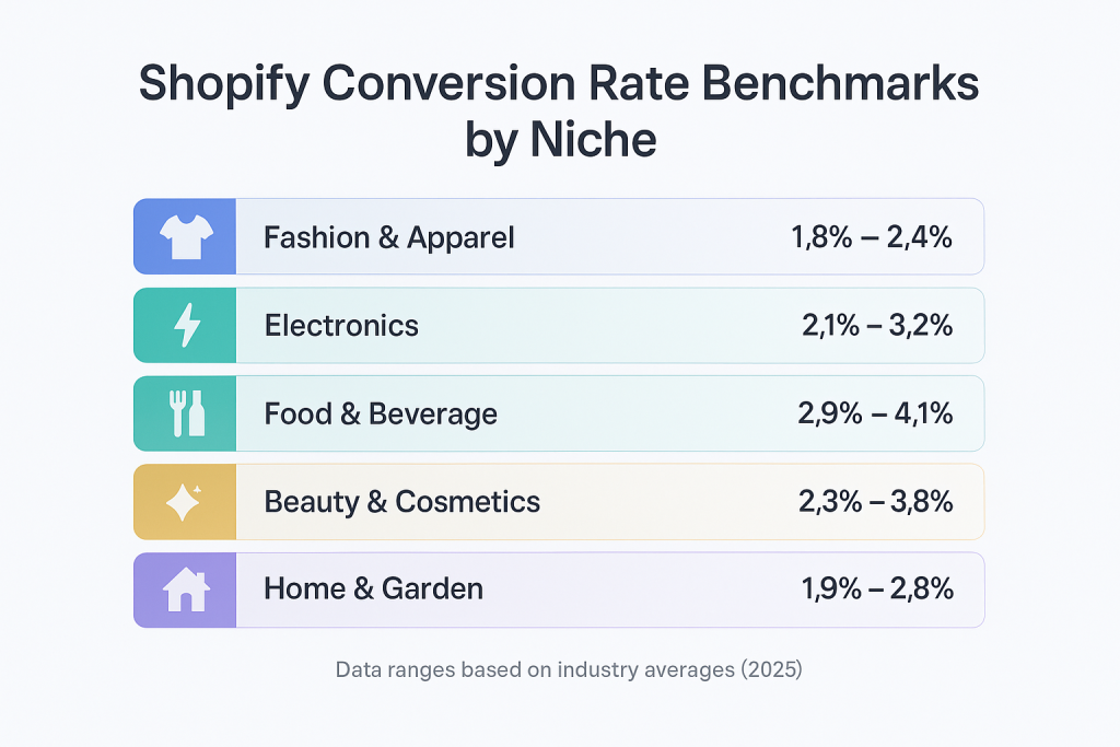 20 Best Shopify Conversion Rate Optimization Strategies for 2026 8 Shopify conversion rate optimization strategies to increase sales and improve checkout performance